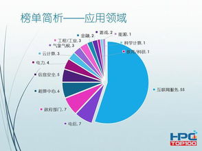 美斥資4.25億美元研發(fā)超級(jí)計(jì)算機(jī) 技術(shù)競(jìng)賽中的軟硬實(shí)力博弈