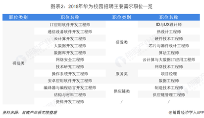 2019年計(jì)算機(jī)行業(yè)背后高考熱門專業(yè) 就業(yè)方向與通信企業(yè)校招解析