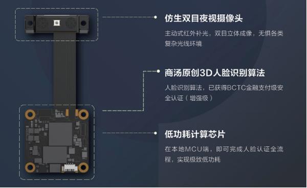 商湯科技智能門鎖解決方案榮膺2020年度科技產(chǎn)品行業(yè)創(chuàng)新大獎(jiǎng) 鑄就計(jì)算機(jī)軟硬件融合新典范